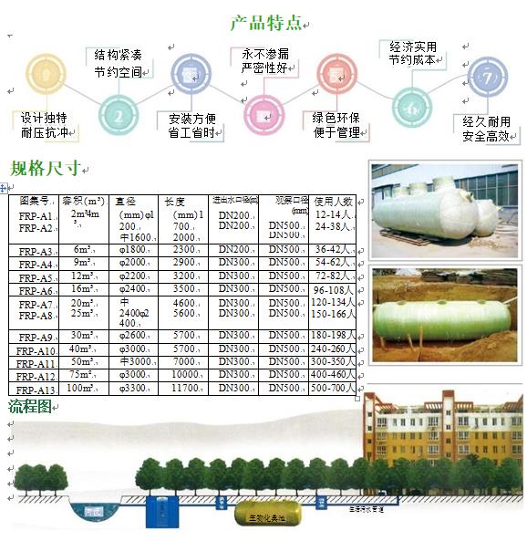 竹山玻璃钢化粪池